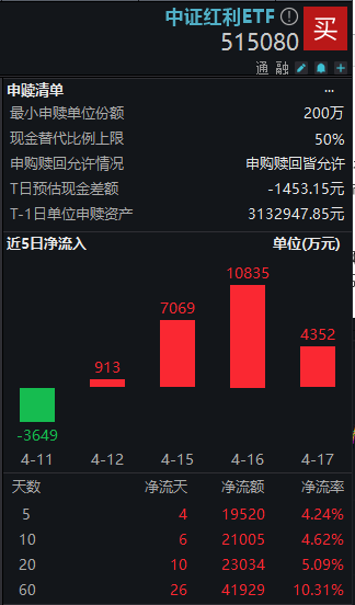 “高股息+中特估” 港股这类资产受追捧！南下资金逐步获得定价权