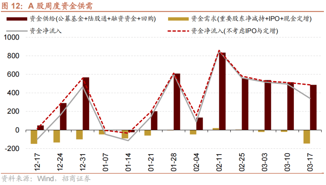 “高股息+中特估” 港股这类资产受追捧！南下资金逐步获得定价权