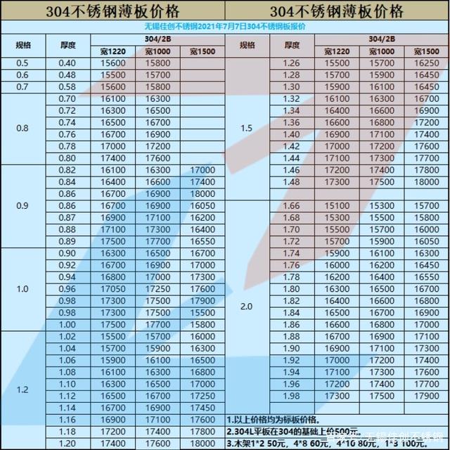 2024年5月6日福州冷轧板卷报价最新价格多少钱