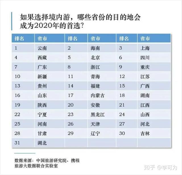 “五一”小长假消费数据：上海、郑州、厦门消费居全国前三