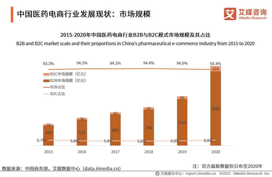 2023年年报盘点：生物医药行业