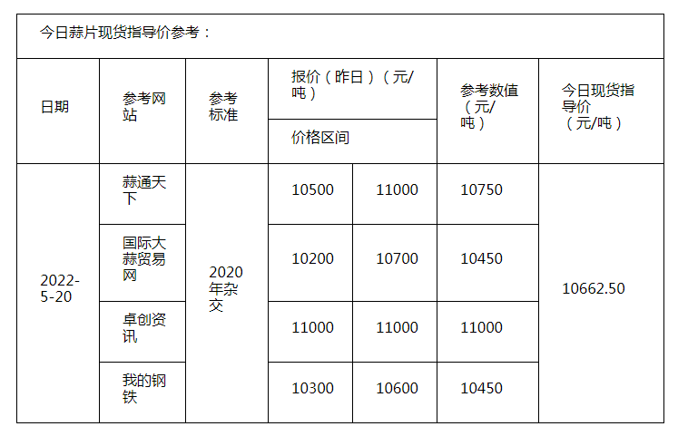 （2024年5月7日）白糖期货价格行情今日报价