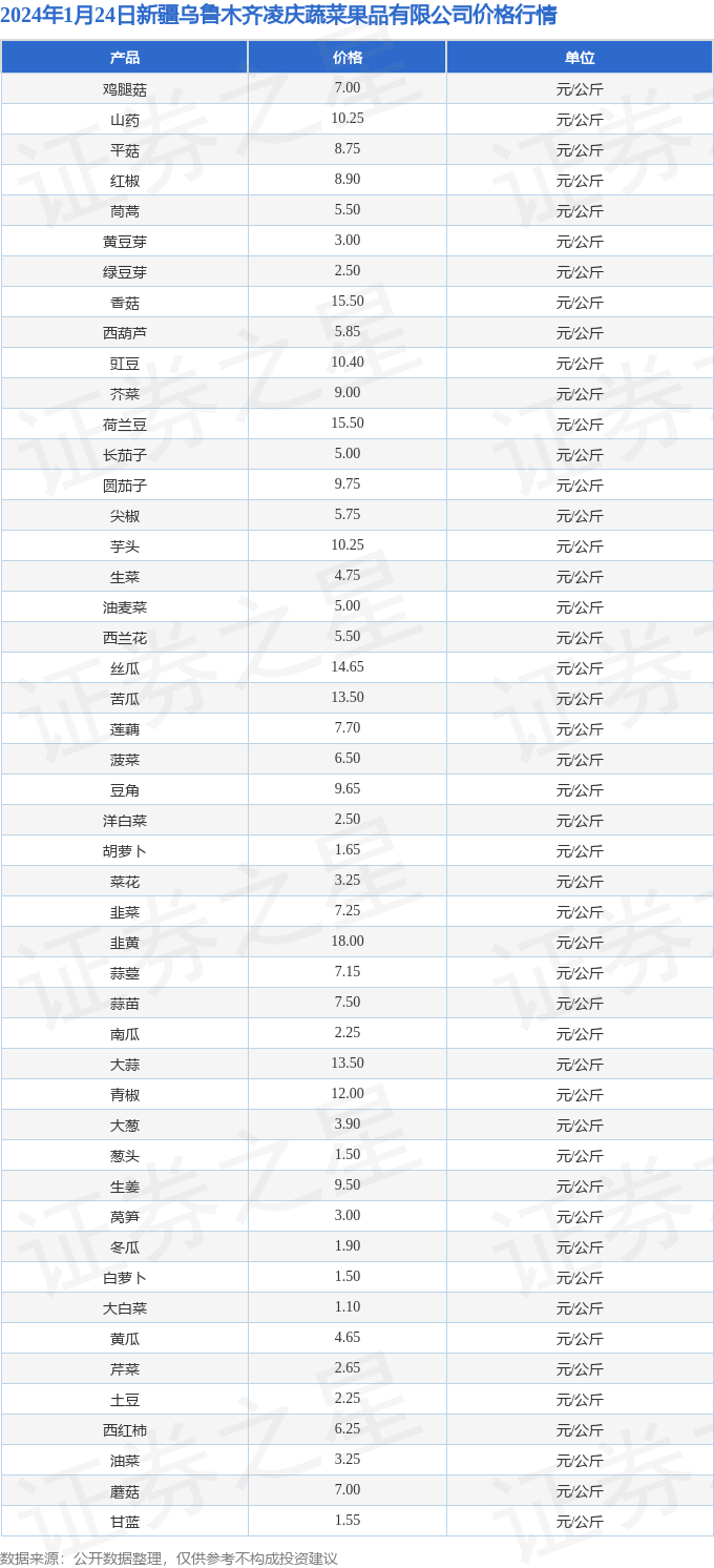 （2024年5月7日）白糖期货价格行情今日报价