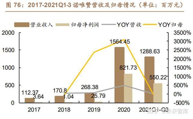 义翘神州：目前公司暂未涉及上述业务