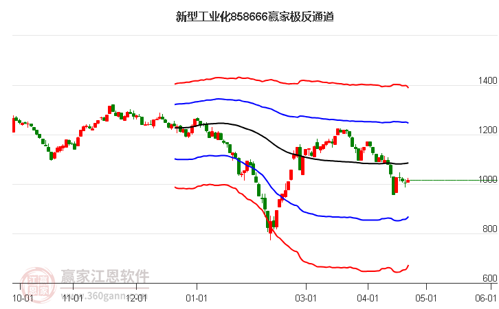 家用电器行业今日净流出资金5.41亿元，美的集团等8股净流出资金超3000万元