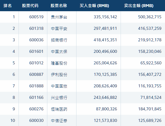 南向资金今日净买入21.42亿港元