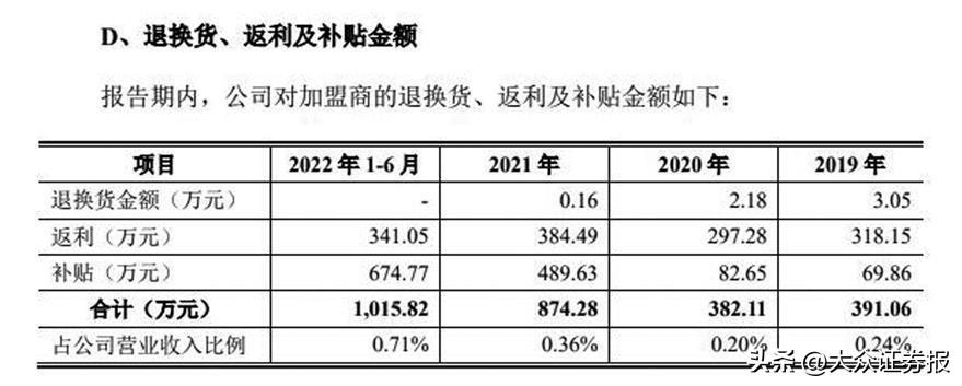 凯博易控IPO终止：毛利率逐年下滑营收高度依赖大客户