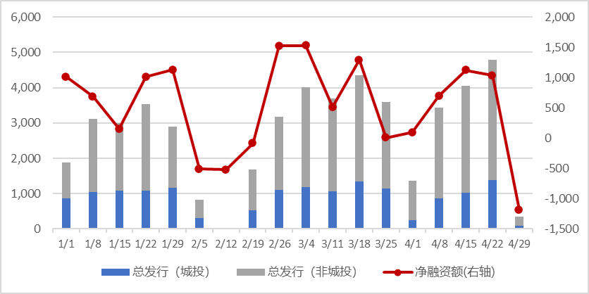 债市日报：5月7日