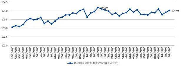 债市日报：5月7日