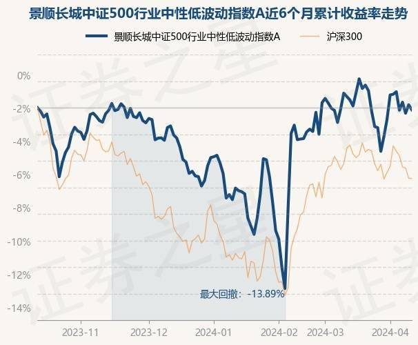 中证转债指数收涨0.38%