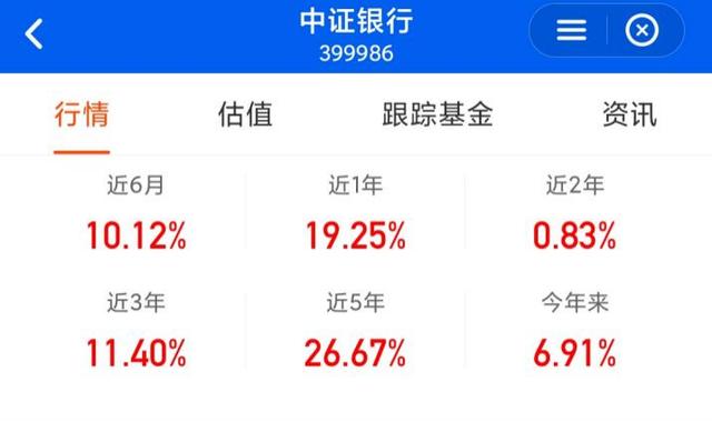 中证转债指数收涨0.38%