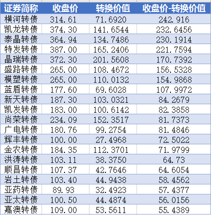 2024年5月7日今日安阳低合金中板最新价格查询