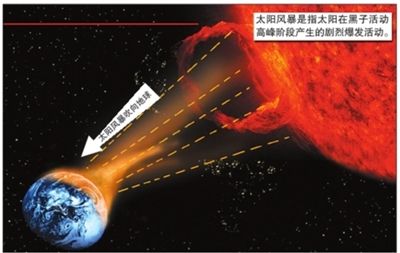 新闻分析｜太阳耀斑爆发，将带来哪些影响？