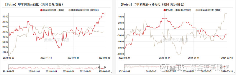 尿素期货走势冲高回落 后市关注企业检修落地情况