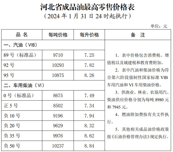 2024年5月7日今日苄基三乙基氯化铵最新价格查询