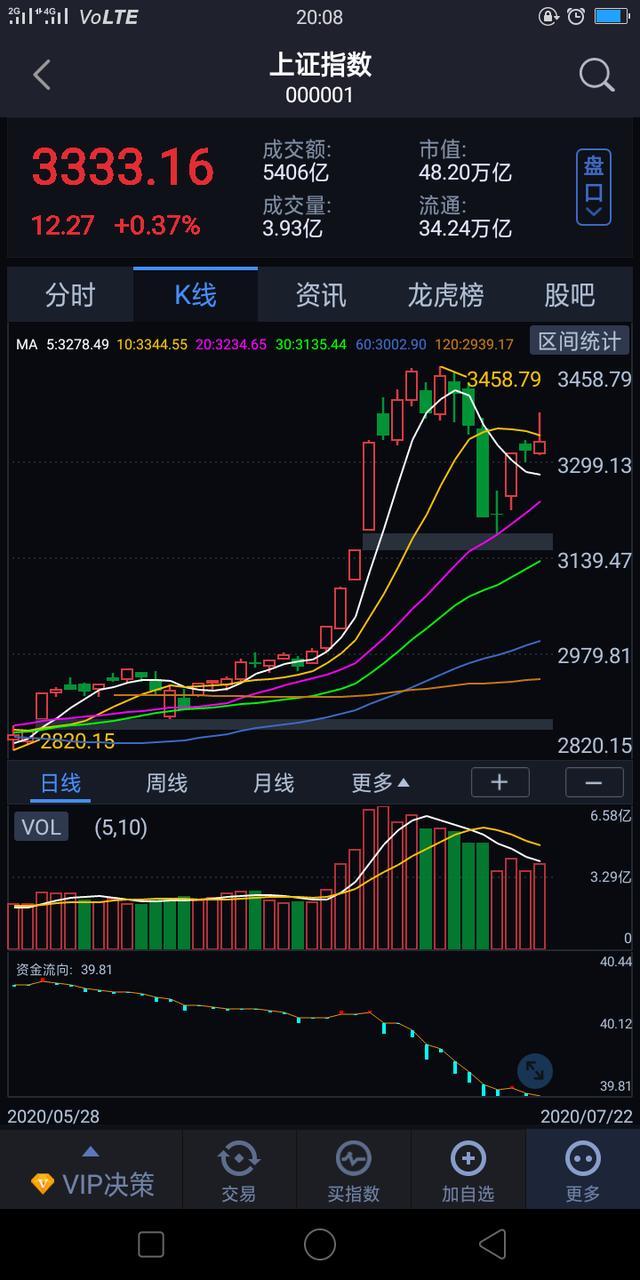 尿素期货走势冲高回落 后市关注企业检修落地情况