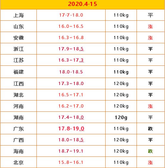 2024年5月7日今日苄基三乙基氯化铵最新价格查询
