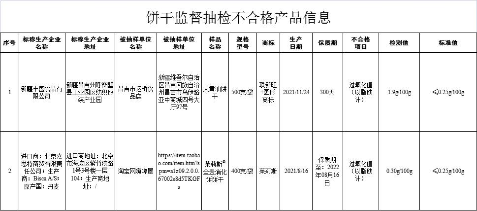 市场监管总局：一季度食品安全监督抽检不合格率为2.36%