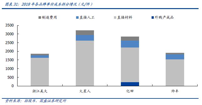 浙江美大：两者差异原因主要系公司定制化产品未包含在生产量中