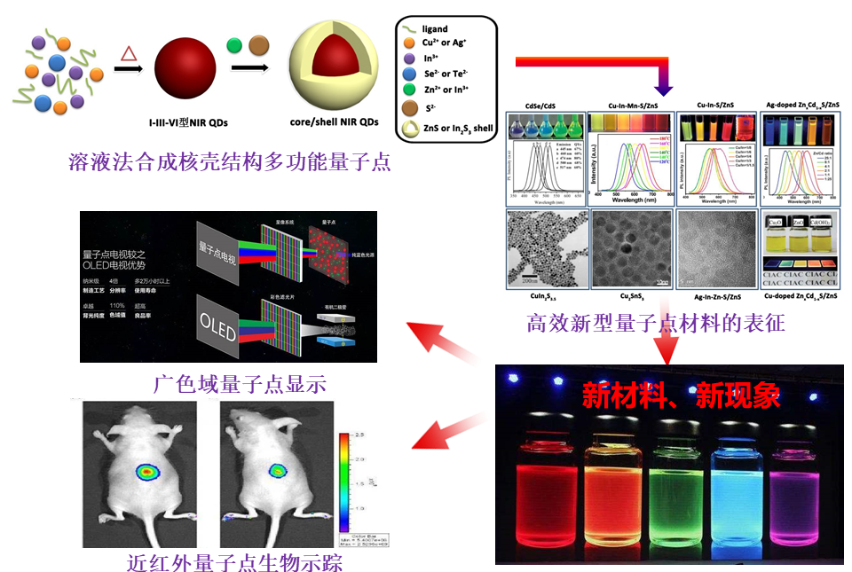 京东方Ａ获得发明专利授权：“量子点材料、图案化量子点膜层、量子点器件和制作方法”