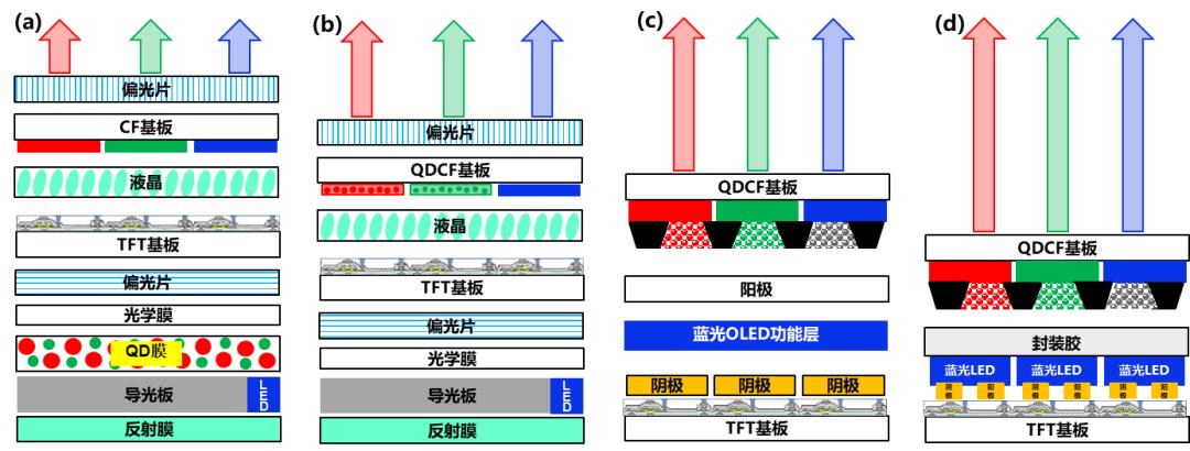 京东方Ａ获得发明专利授权：“量子点材料、图案化量子点膜层、量子点器件和制作方法”