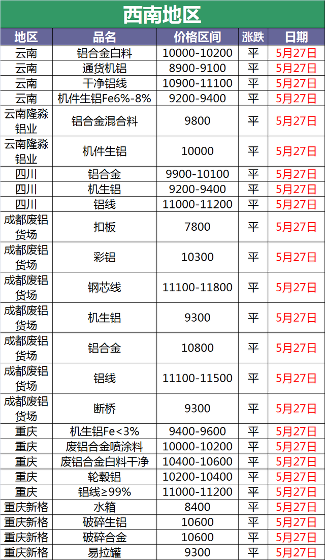 （2024年5月8日）今日沪铝期货和伦铝最新价格查询