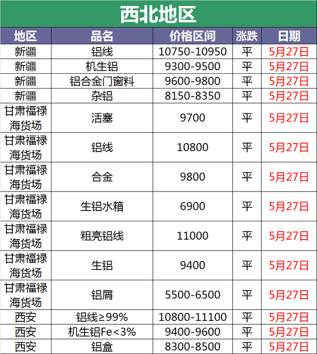 （2024年5月8日）今日沪铝期货和伦铝最新价格查询
