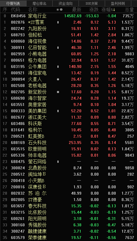 *ST金科连收5个涨停板