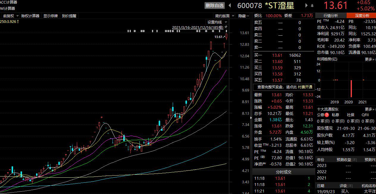 *ST金科连收5个涨停板