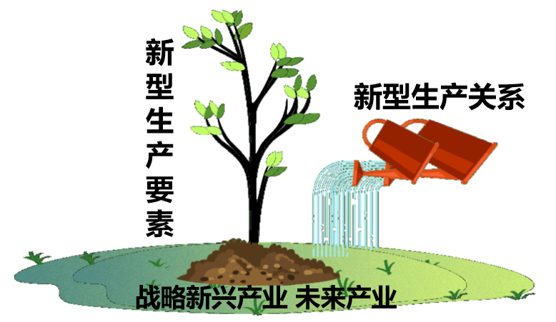 创新是新质生产力显著特点