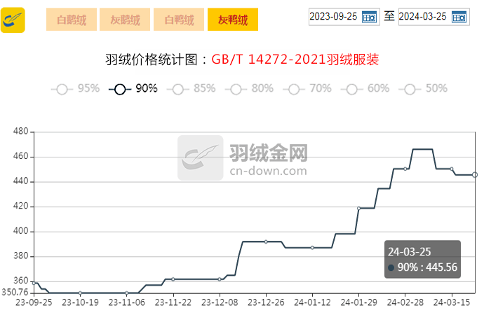 （2024年5月8日）今日甲醇期货最新价格行情查询