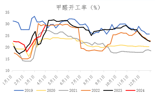 （2024年5月8日）今日甲醇期货最新价格行情查询