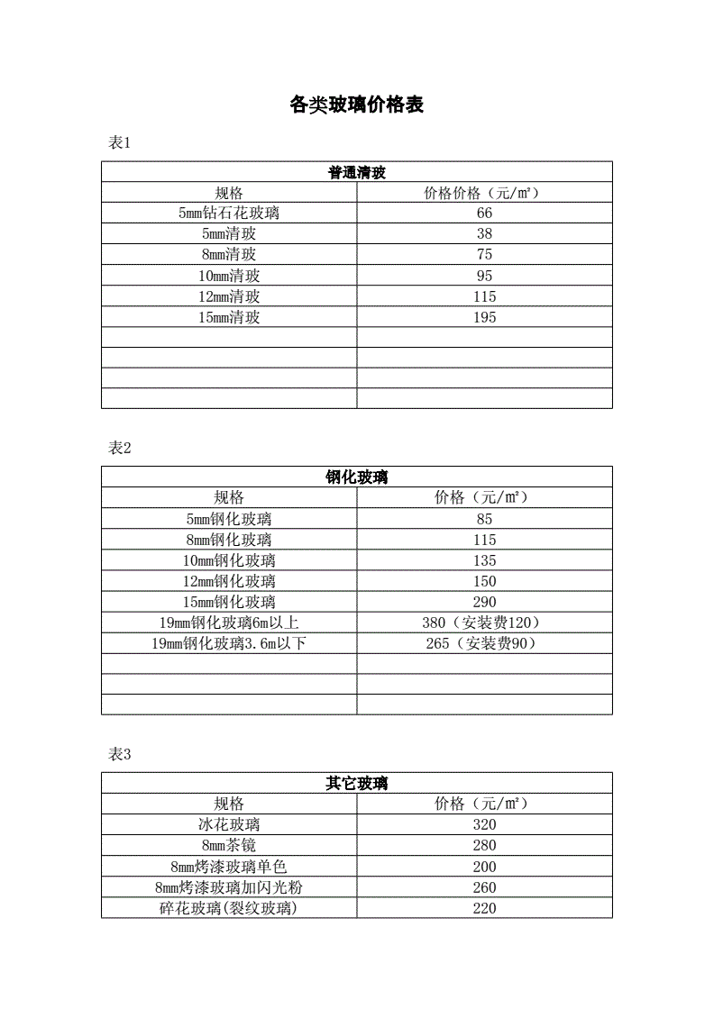 （2024年5月8日）今日玻璃期货最新价格行情查询