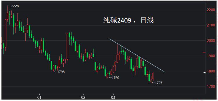（2024年5月8日）今日玻璃期货最新价格行情查询
