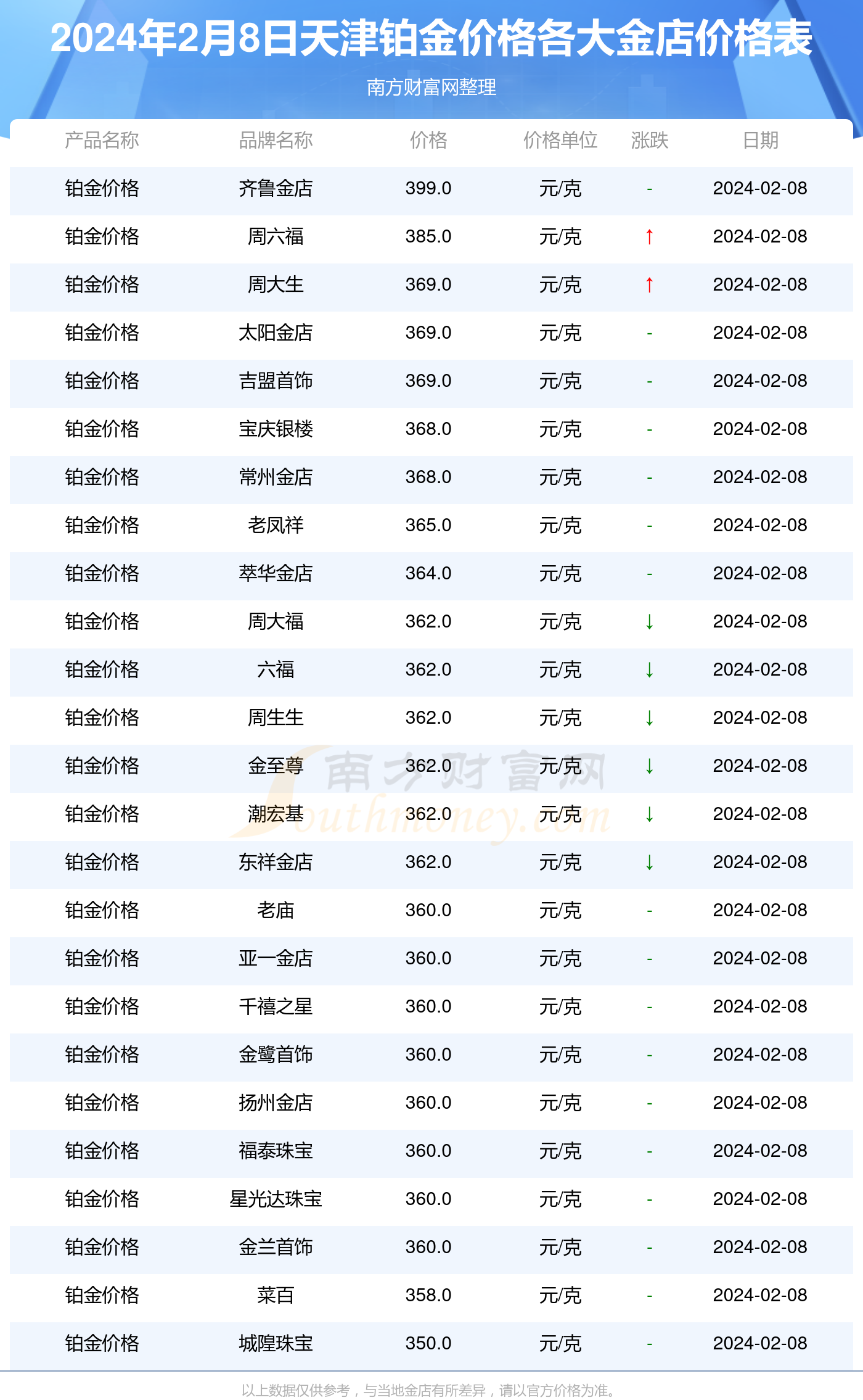 （2024年5月8日）今日玻璃期货最新价格行情查询