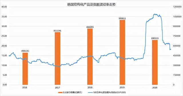 私募监管新规影响几何？ “僵尸产品”、雪球衍生品等首当其冲