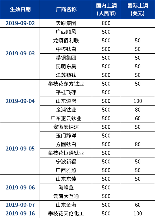 2024年5月8日工业面粉报价最新价格多少钱