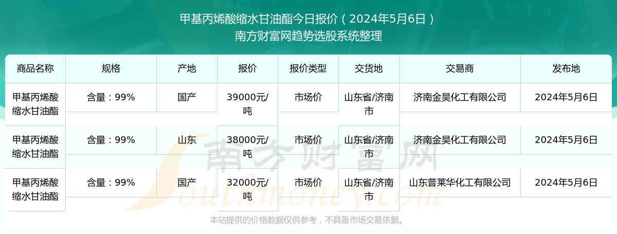 2024年5月8日今日皮棉价格最新行情消息
