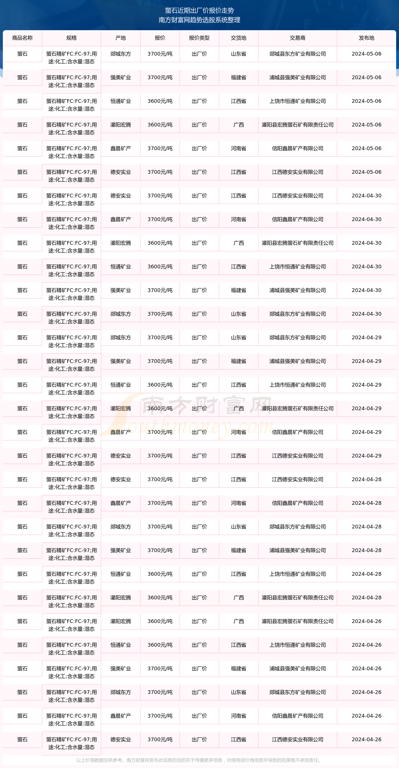 2024年5月8日今日皮棉价格最新行情消息