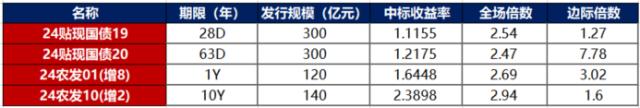 “24资控01”5月9日起上市