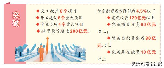 新增专项债发行有待提速，经济大省或继续“挑大梁”