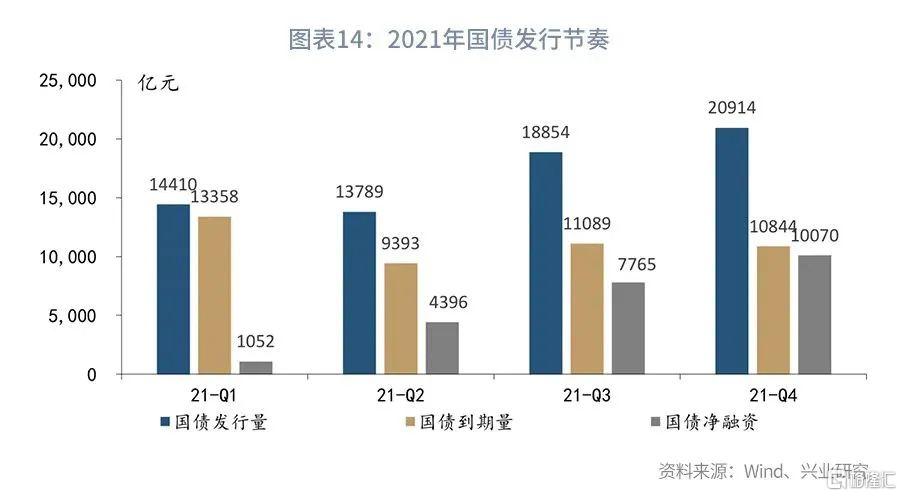 新增专项债发行有待提速，经济大省或继续“挑大梁”