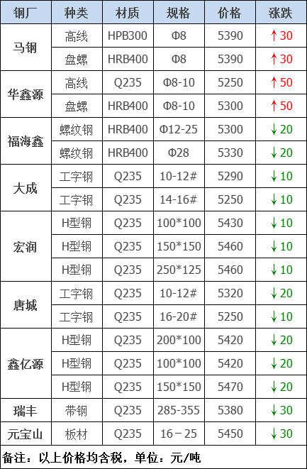 2024年5月8日今日徐州角钢最新价格查询