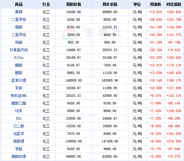 【库存】5月8日丁二烯港口库存25000吨