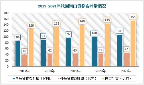 市场需求回暖 中远海发预计2024年集装箱进入稳定恢复通道