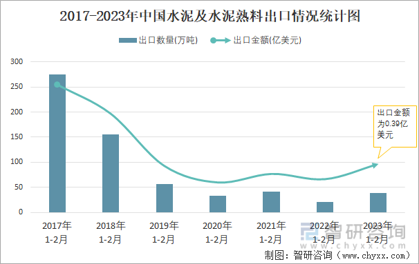 万年青：公司熟料产能1,375万吨/年、水泥产能2,600万吨/年
