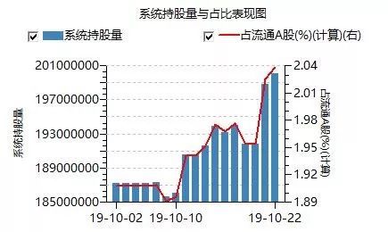 跨越牛熊+业绩连增+5年翻倍股仅22只，北上资金出手抢筹这几只