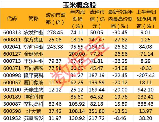 5月8日玉米期货持仓龙虎榜分析：多方离场情绪高涨