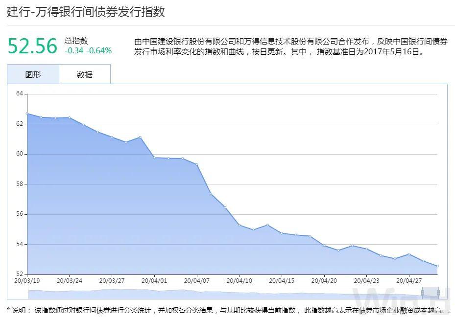 债市行情速递丨国债期货各主力合约涨跌不一