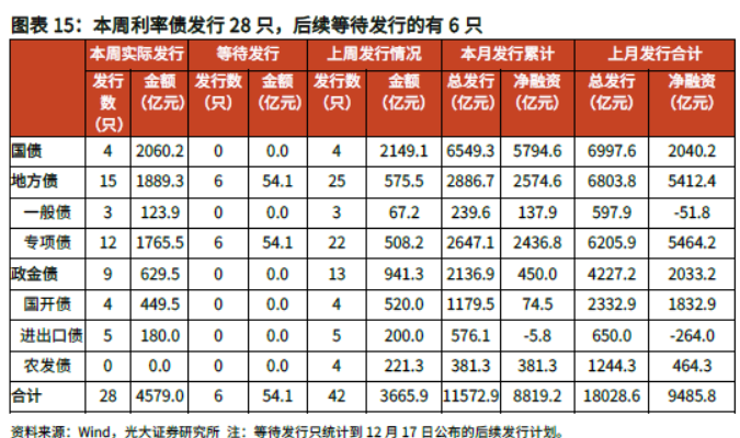 债市行情速递丨国债期货各主力合约涨跌不一